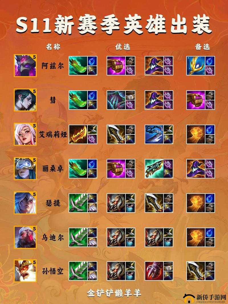 S11版本薇恩如何出装最强势？揭秘薇恩神话装备与符文搭配！