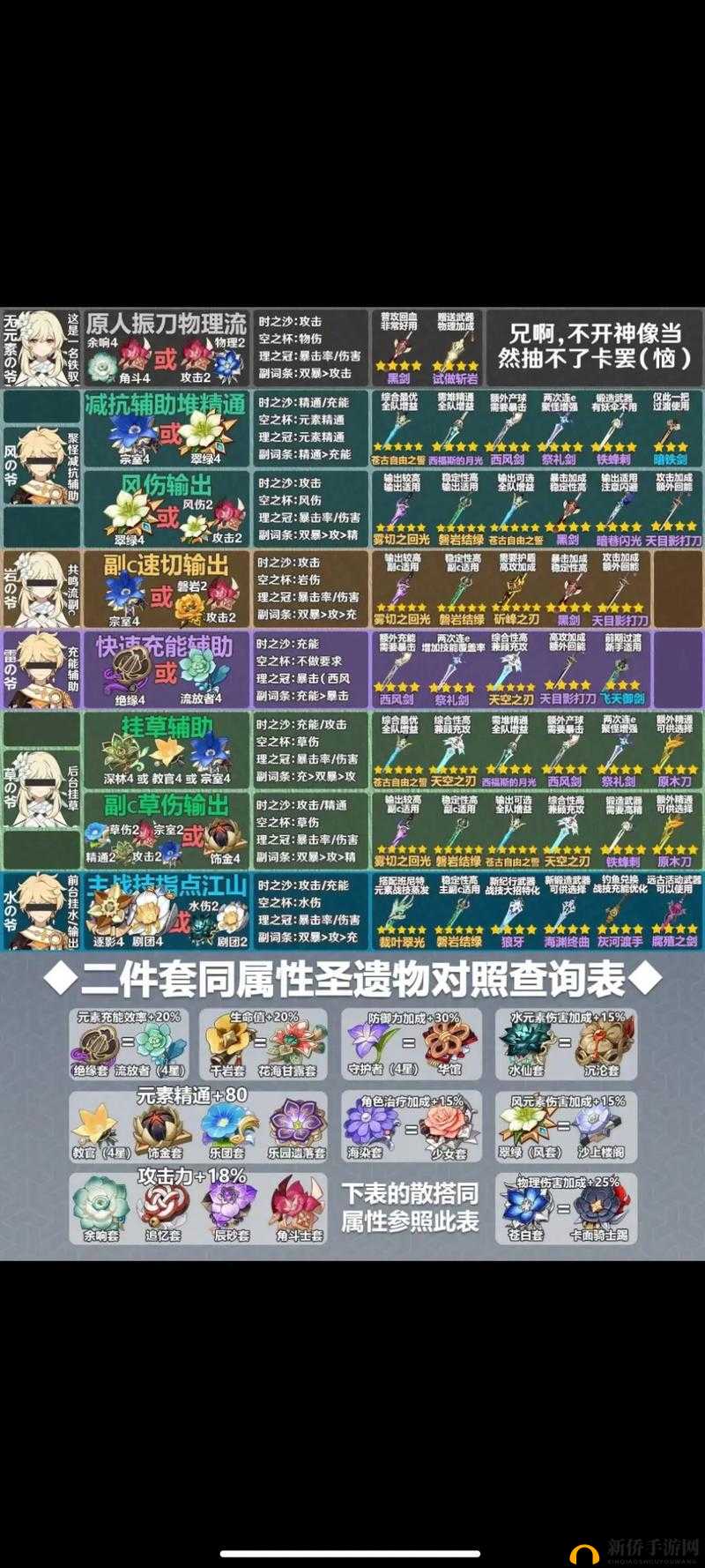 原神玩家必看，如何搭配最强输出圣遗物词缀，你真的选对了吗？