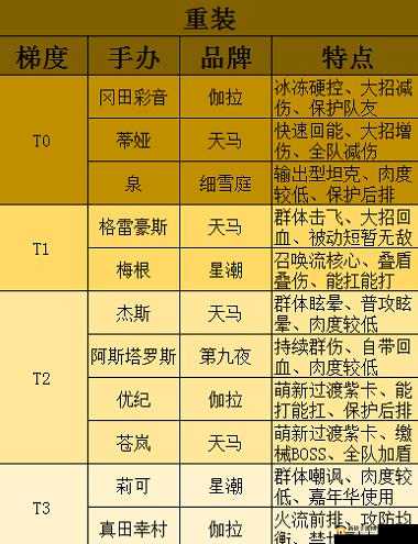 高能手办团钻石如何使用效益最大化？最佳消耗方法揭秘！