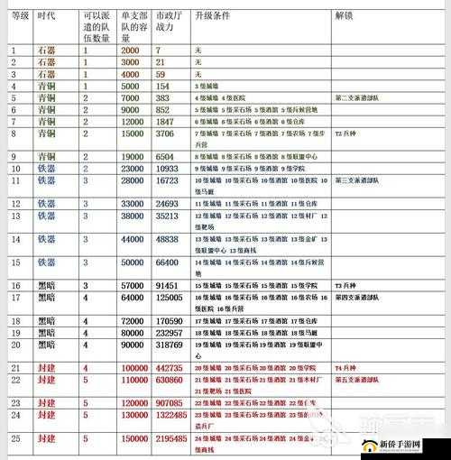 万国觉醒科技如何高效提升？揭秘最佳升级顺序全攻略
