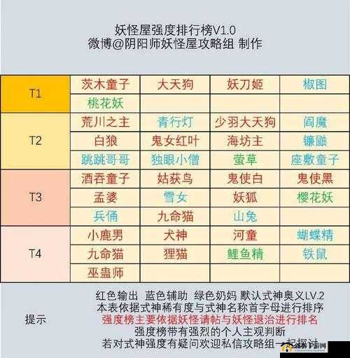 阴阳师妖怪屋篝火晚会如何开启并尽享乐趣？玩法全揭秘