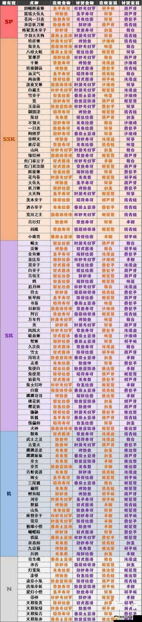 阴阳师妖怪屋，SSR式神强度究竟如何？最新排行榜揭晓悬念！