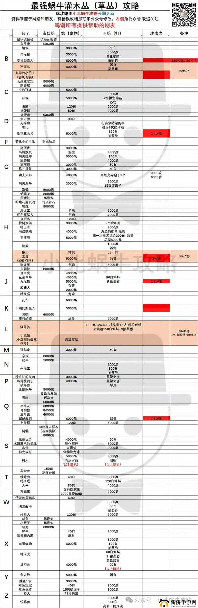 最强蜗牛新手如何快速上手？必备指南助你少走弯路揭秘！