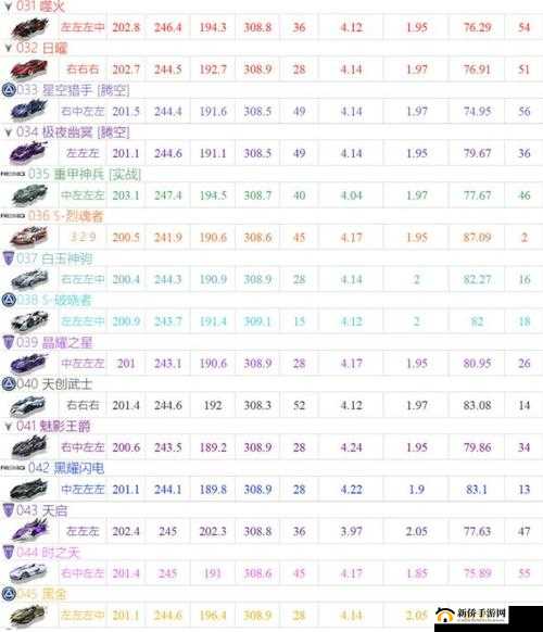 QQ飞车手游6月A车争霸，谁将登顶最新车辆排行榜？