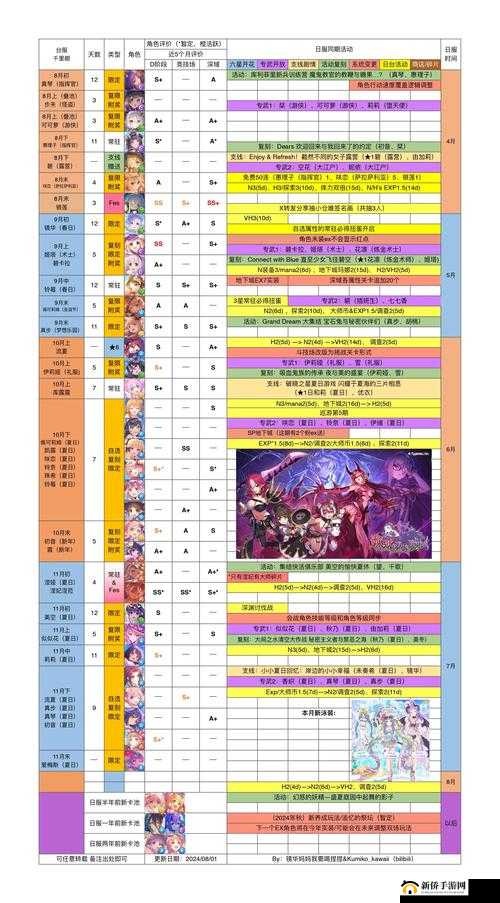 公主连结开服三星角色究竟有哪些？开局三星技能评价汇总的演变历程揭秘
