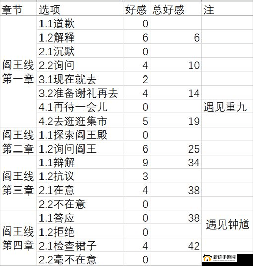 梦浮灯全角色结局如何完美达成？最佳选择分支攻略大揭秘！