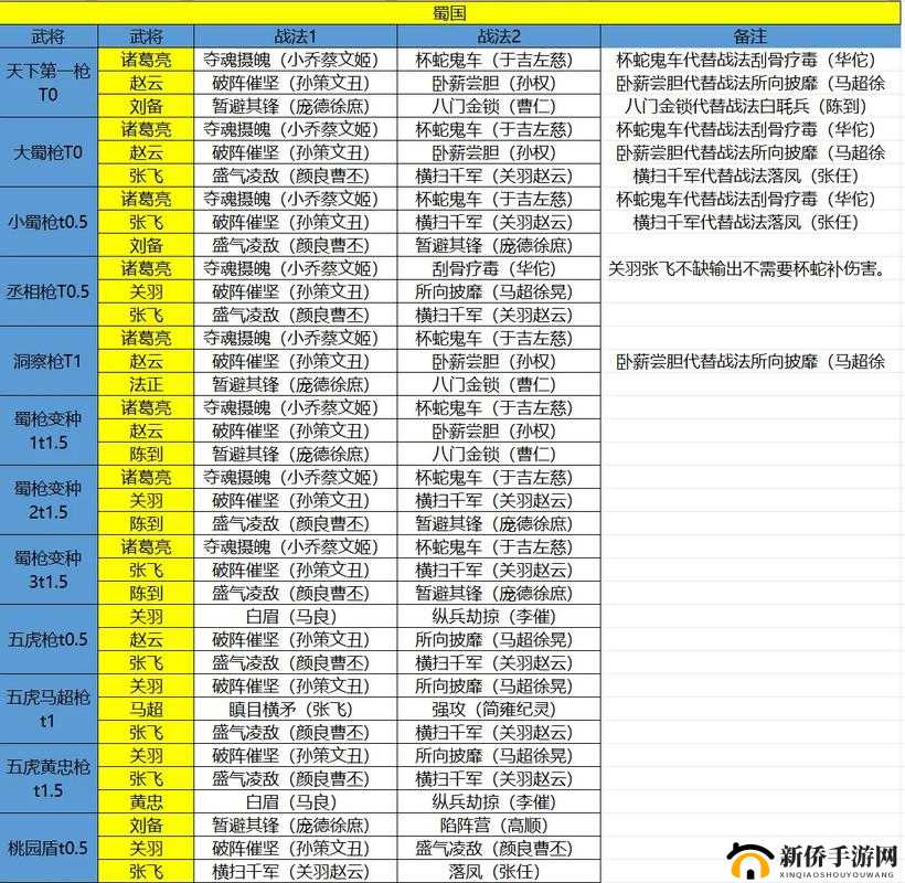 君主野望中蜀国纵火队如何搭配最强势？出战武将组合深度解析揭秘