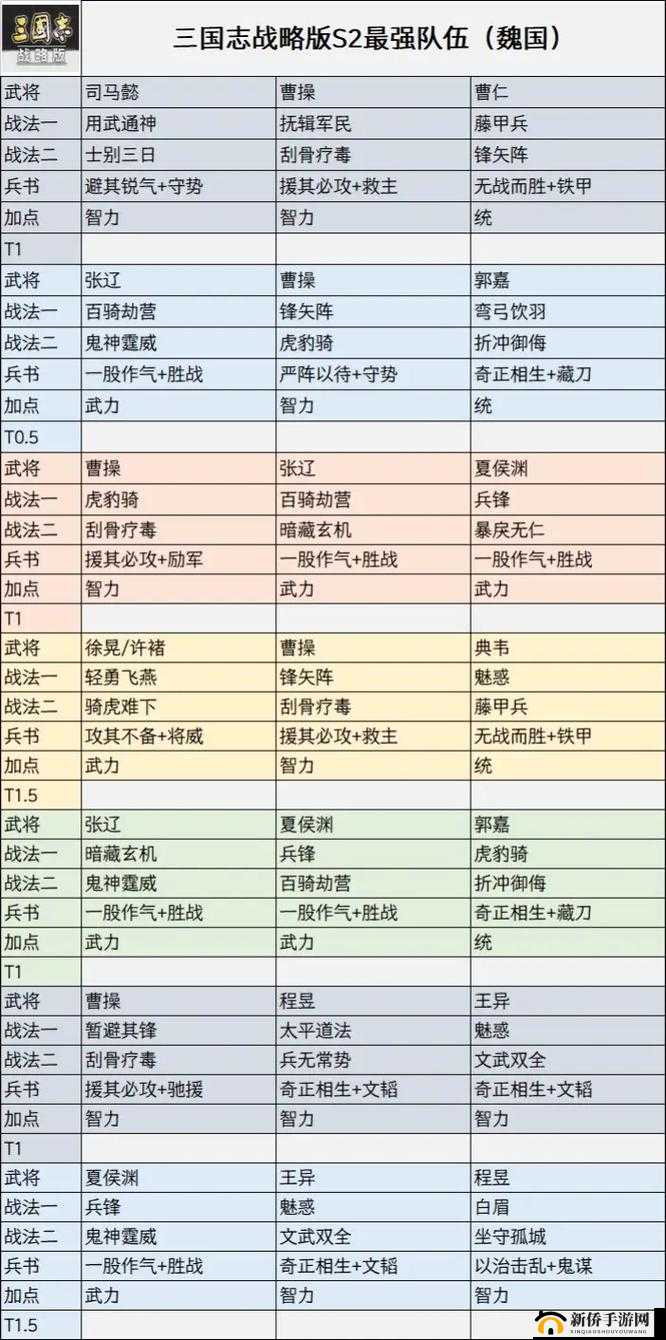 如何打造无敌三国志战略版吴国骑兵队？孙家3S骑兵阵容搭配揭秘！