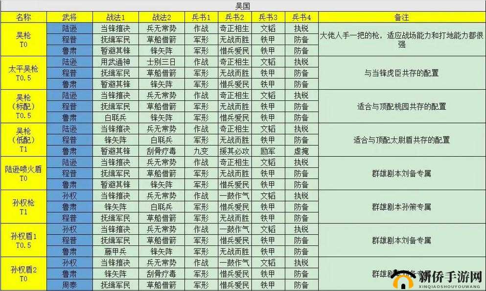 三国志战略版双抗队如何高效组建与搭配？策略详解揭秘！