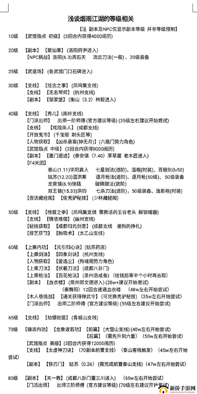 烟雨江湖腊八粥获取攻略，腊八粥活动参与指南全揭秘？