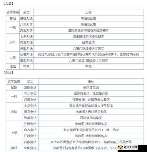 烟雨江湖生死门秘籍究竟何在？苍狼门武学获取全攻略揭秘！