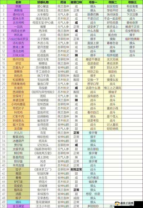 启源女神中如何高效获取提升英雄好感度的礼物全攻略？