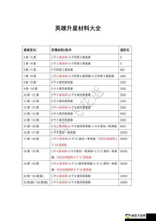霸王雄心武将升星材料究竟要多少？全面解析吞卡升星条件攻略