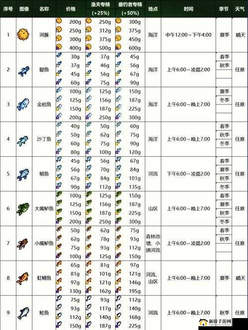 造物2先锋英雄中如何玩转钓鱼与斗鱼？钓鱼与斗鱼玩法全攻略揭秘