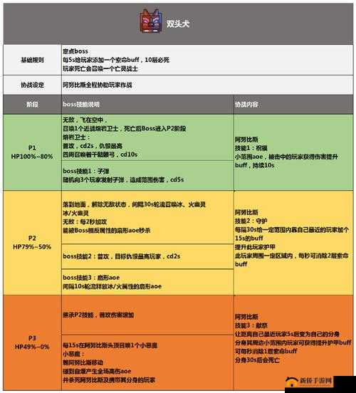 千秋辞水月秘境大改版，新规则变更究竟会带来哪些惊喜悬念？