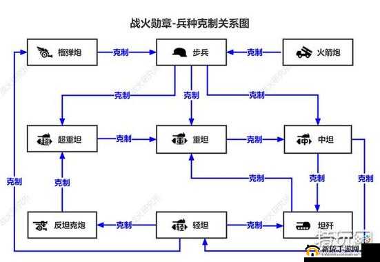 捉妖曲中兵种克制如何巧妙运用？全面解析兵种克制规则攻略