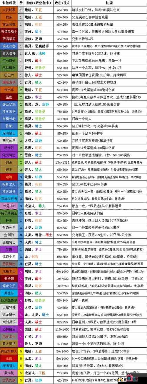 梦塔防自走棋手游中，精灵流如何搭配才能无敌？阵容选择与思路揭秘