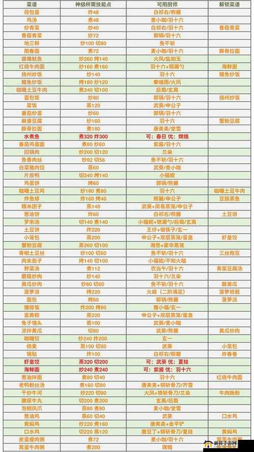 爆炒江湖右上角「啊」字必看！解锁隐藏身份+属性加成全解析