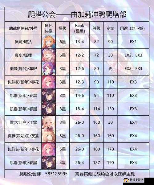 必看！公主连结法系肉盾培养神级攻略，轻松抗压稳赢！