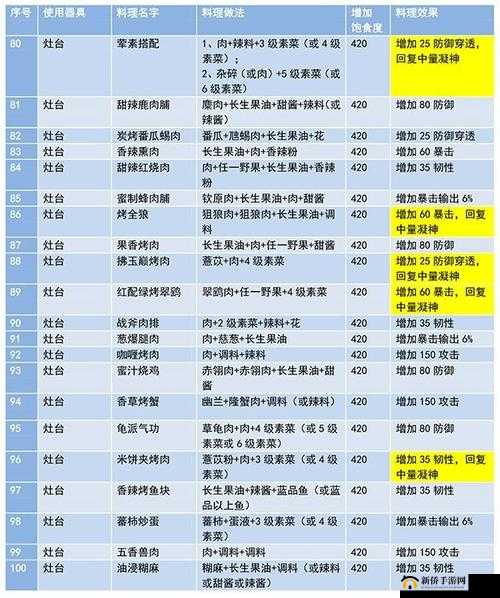 妄想山海烹饪技巧大公开！手残党也能秒变野外大厨